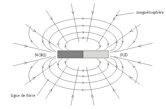 activite-electromagnetique-12